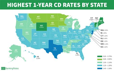 highest cd rate nevada resident.